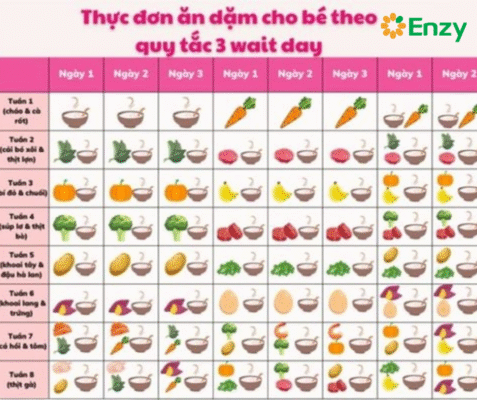 gia vị rắc cơm cho bé ăn dặm 
