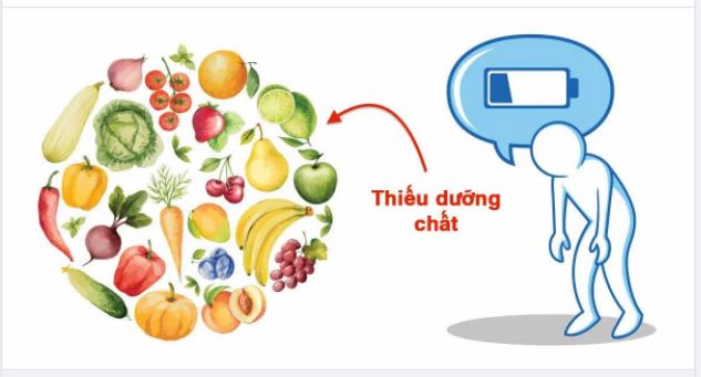 Ăn chay thiếu chất nên bổ sung gì