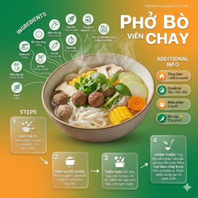 kế hoạch cho bữa ăn chay