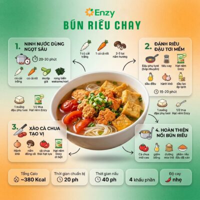 kế hoạch cho bữa ăn chay